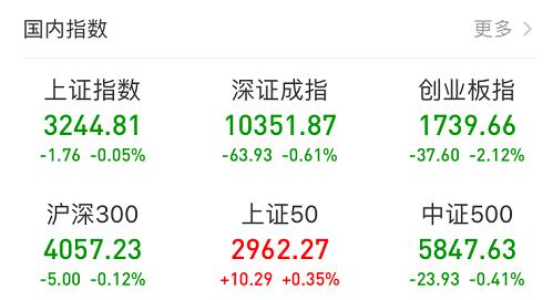 A股万亿大震荡：化工狂掀涨停潮 外资又卖38亿！