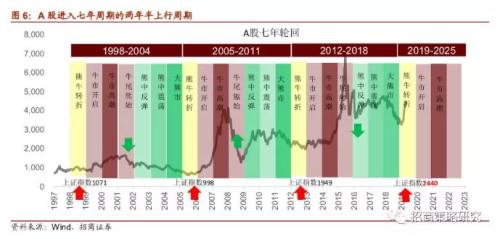 A股万亿大震荡：化工狂掀涨停潮 外资又卖38亿！