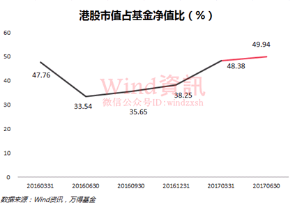 半年怒赚2256亿 公募基金公司最全业绩排行榜出炉