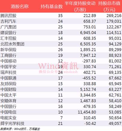 半年怒赚2256亿 公募基金公司最全业绩排行榜出炉