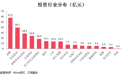 半年怒赚2256亿 公募基金公司最全业绩排行榜出炉