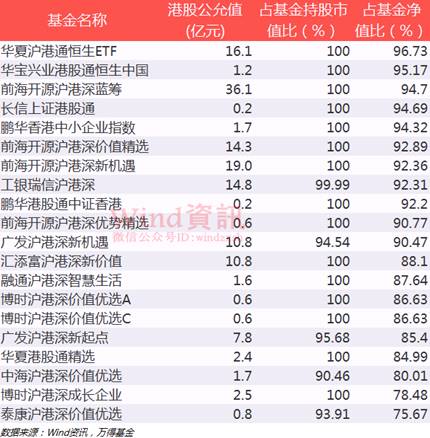 半年怒赚2256亿 公募基金公司最全业绩排行榜出炉