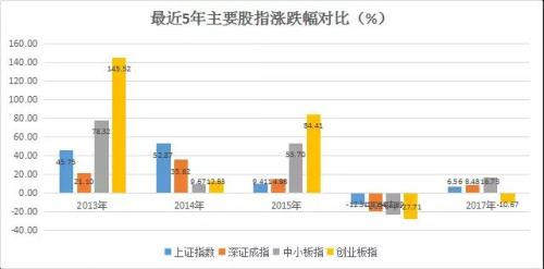 周期选基金也有技巧 这种方法值得你用一辈子！