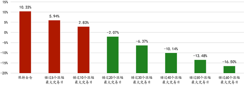 汉和资本：再论长期价值投资的结构性优势