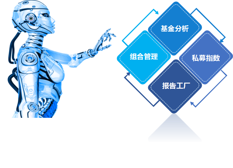 私募排排网“组合大师”新闻发布会即将盛大开启