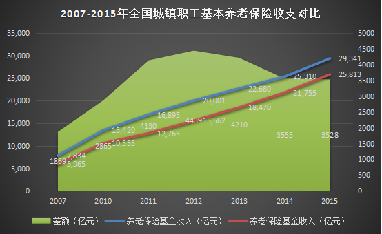 私募剧透养老金入市战略！八大板块或即将引爆！