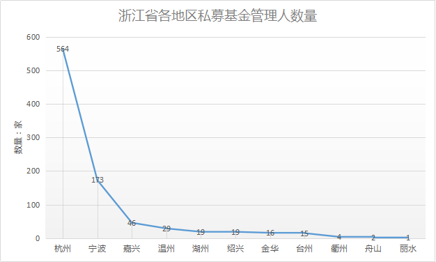 浙江第2，全国第7，宁波私募的逆袭！