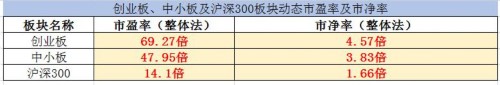 创业板强势遭冷眼 私募表示仍爱“周期板”！