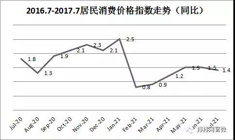 下半年现金为王？快来看看私募们都投资了些什么？