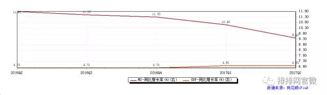 下半年现金为王？快来看看私募们都投资了些什么？