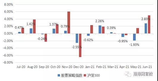 下半年现金为王？快来看看私募们都投资了些什么？