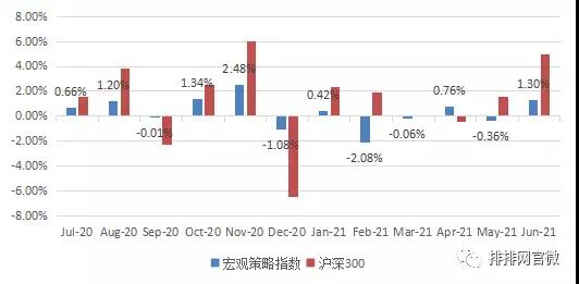 下半年现金为王？快来看看私募们都投资了些什么？