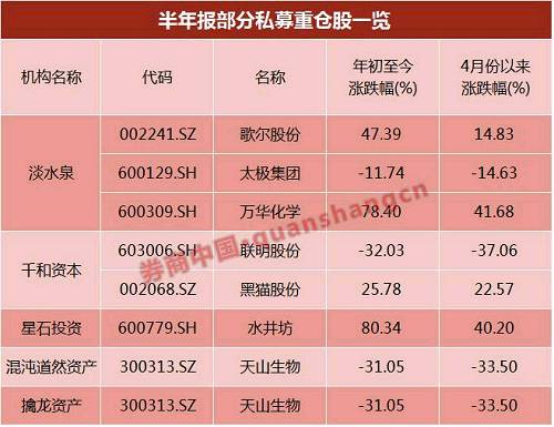 81只私募重仓股曝光 这4股迎10家以上私募机构调研(名单)