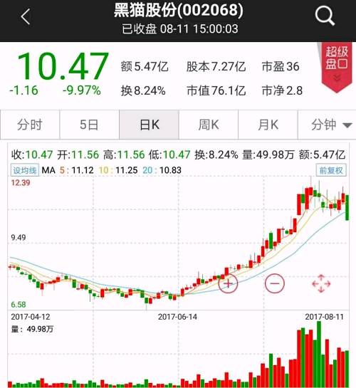 81只私募重仓股曝光 这4股迎10家以上私募机构调研(名单)