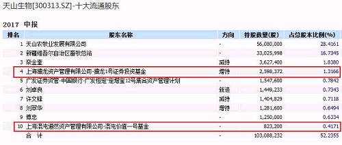 81只私募重仓股曝光 这4股迎10家以上私募机构调研(名单)