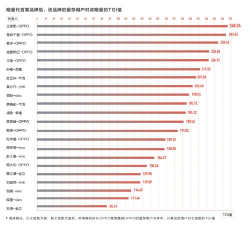 明星都被抢完了 手机营销还能用什么？