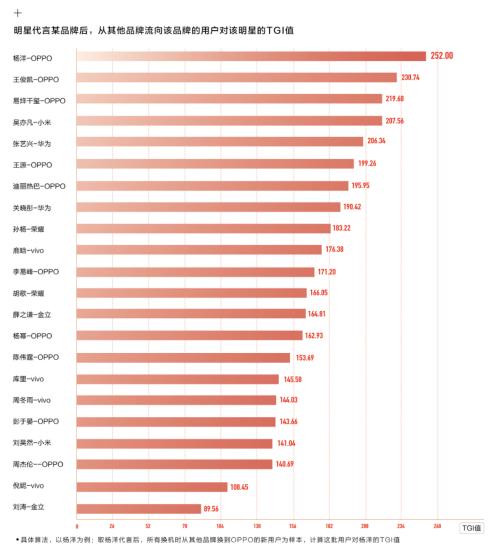 明星都被抢完了 手机营销还能用什么？