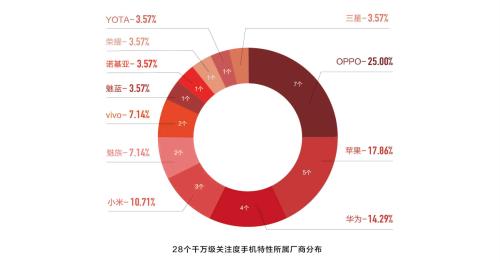 明星都被抢完了 手机营销还能用什么？