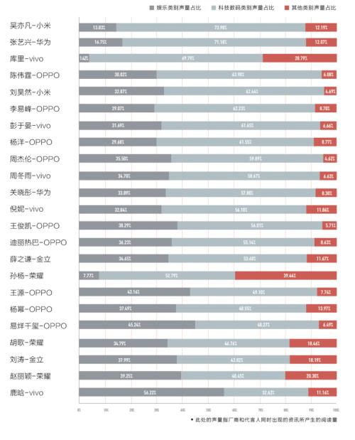 明星都被抢完了 手机营销还能用什么？