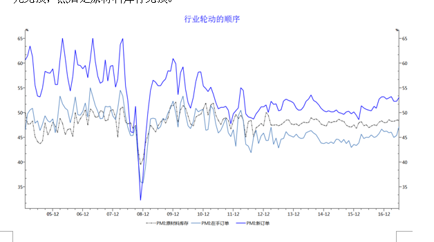 韬韫投资：股市的朱格拉牛之到底哪些行业有大机会