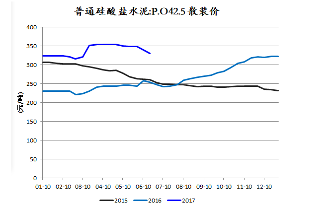 韬韫投资：股市的朱格拉牛之到底哪些行业有大机会