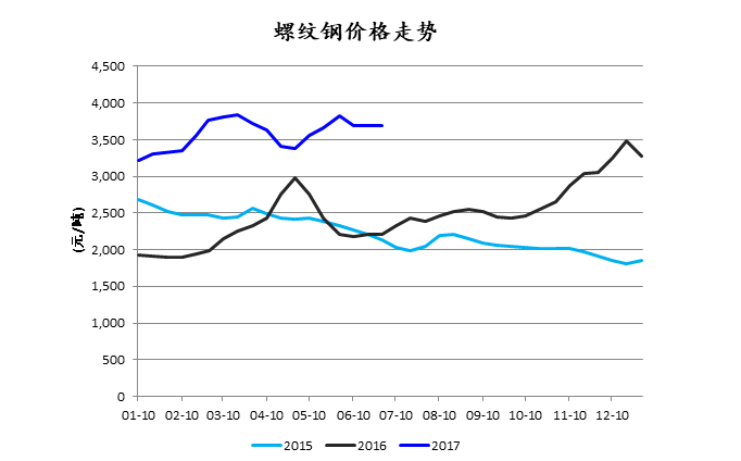 韬韫投资：股市的朱格拉牛之到底哪些行业有大机会