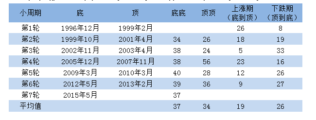 韬韫投资：股市的朱格拉牛之到底哪些行业有大机会