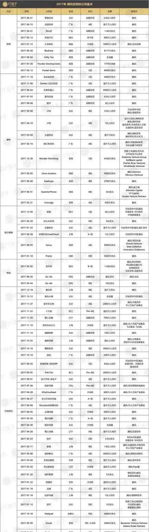 老王的人缘和腾讯的收割