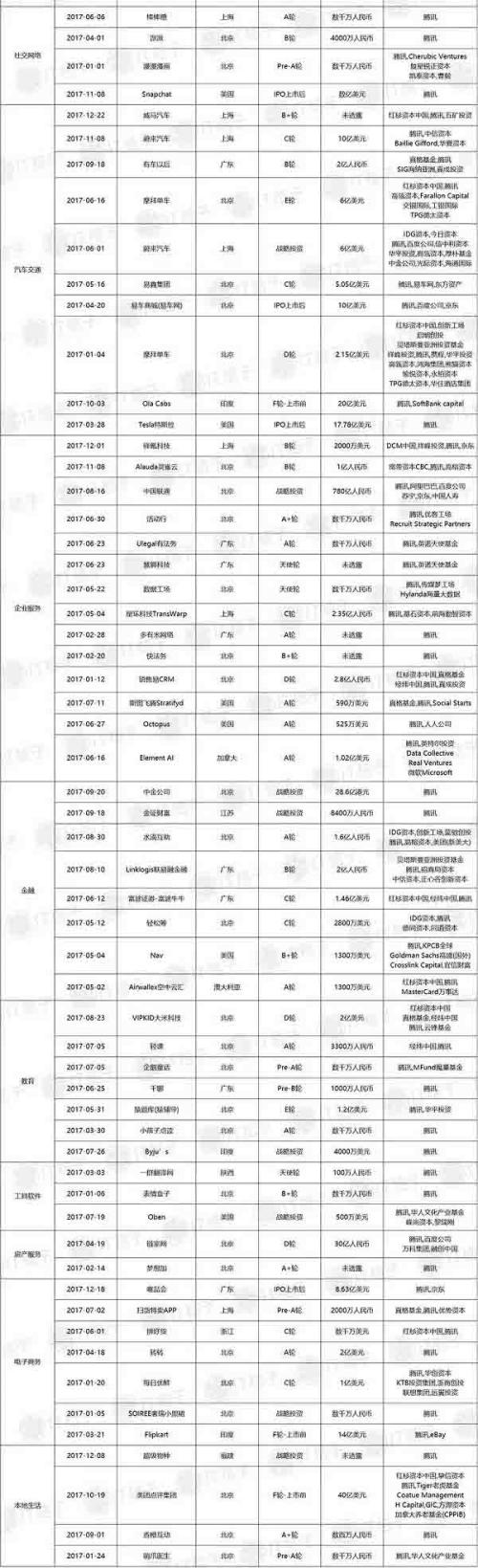 老王的人缘和腾讯的收割