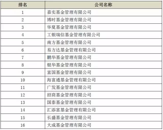 监管新规发威,基金子公司二季度规模骤降1.32万亿!