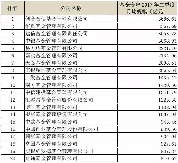 监管新规发威,基金子公司二季度规模骤降1.32万亿!