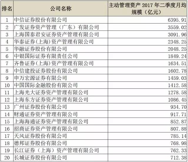 监管新规发威,基金子公司二季度规模骤降1.32万亿!