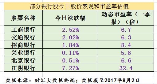 银行股“大象飞舞”未迎满堂彩 私募基金继续翘首期盼创业板回暖