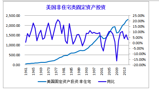 韬韫投资：股市的朱格拉牛到底牛在何处