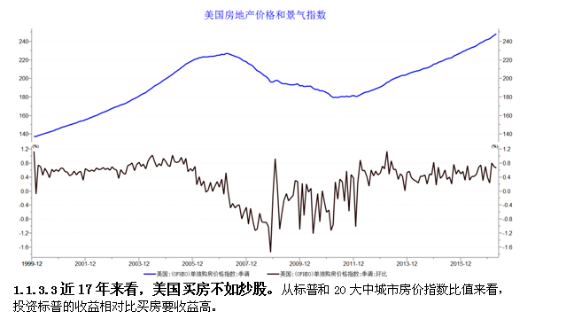 韬韫投资：股市的朱格拉牛到底牛在何处