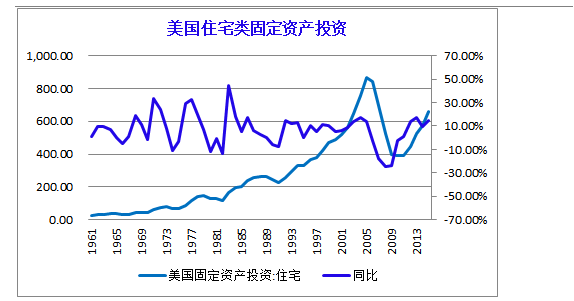 韬韫投资：股市的朱格拉牛到底牛在何处