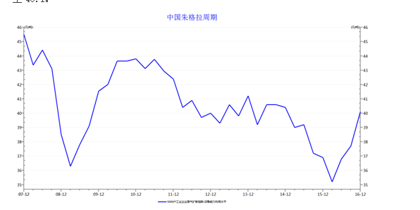 韬韫投资：股市的朱格拉牛到底牛在何处