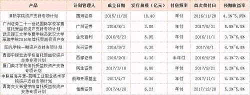 通道业务难行,基金子公司居然开始“代收”学费了