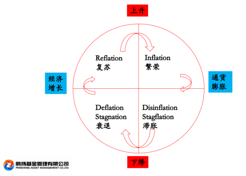 私募债券大佬杨爱斌：债券面临重大投资机会