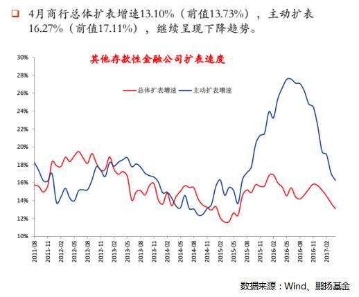 私募债券大佬杨爱斌：债券面临重大投资机会