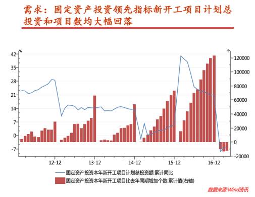 私募债券大佬杨爱斌：债券面临重大投资机会