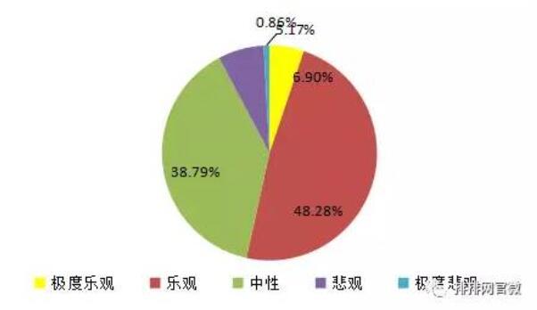 一根阳线改变信仰？“七翻身”来了？私募大佬如是说