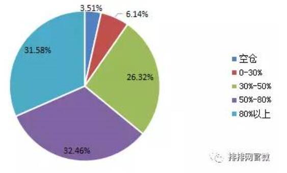 一根阳线改变信仰？“七翻身”来了？私募大佬如是说