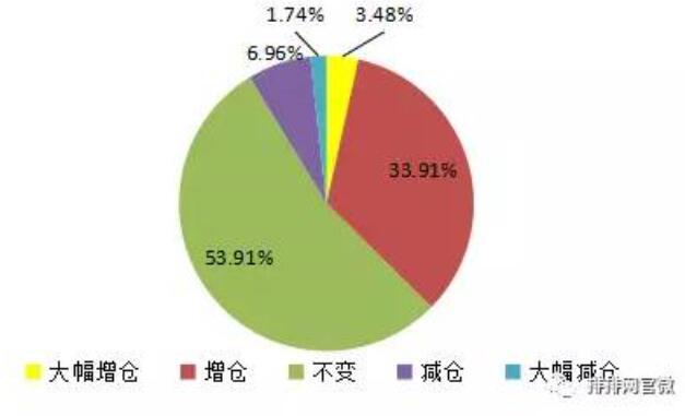 一根阳线改变信仰？“七翻身”来了？私募大佬如是说