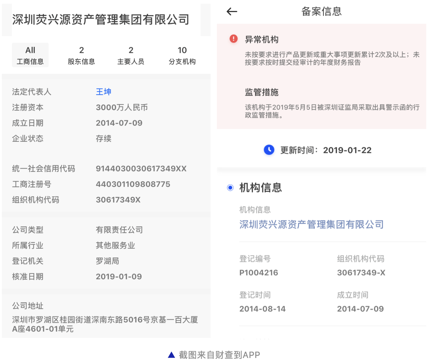 手术刀解雷之荧兴源7亿私募爆雷背后的“无法无天”