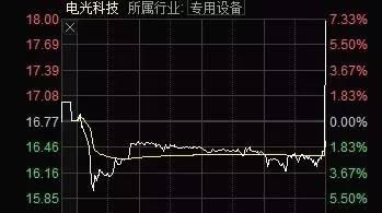 约500只股票跌停 私募：创业板还会跌到让你怀疑人生