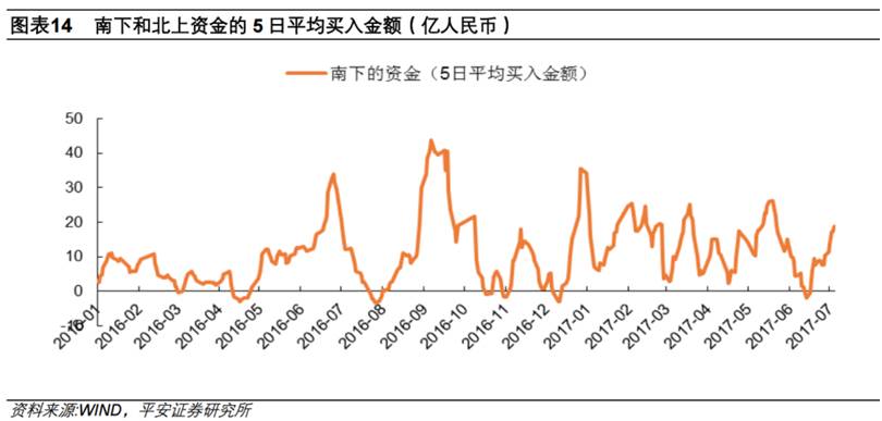 1天竟有“4个创新高” 私募平均仓位77%超越股灾时