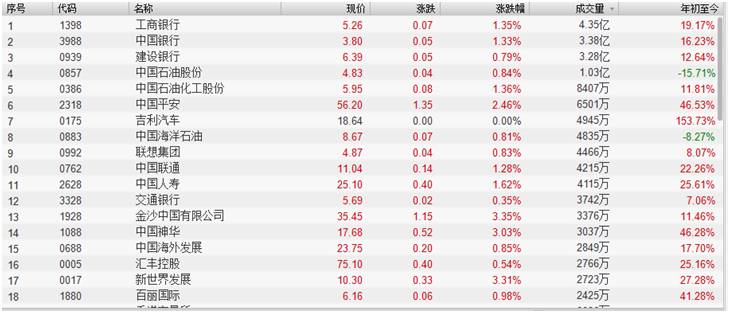 1天竟有“4个创新高” 私募平均仓位77%超越股灾时