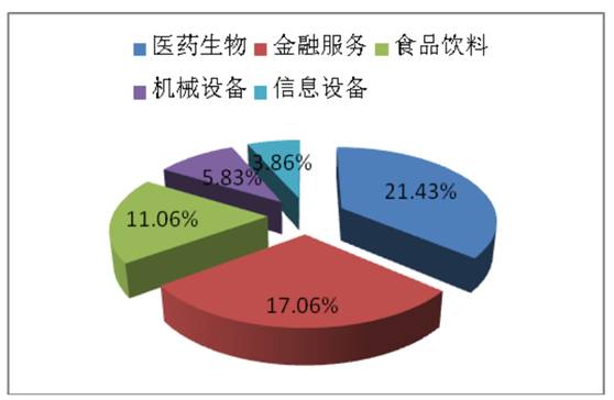 1天竟有“4个创新高” 私募平均仓位77%超越股灾时