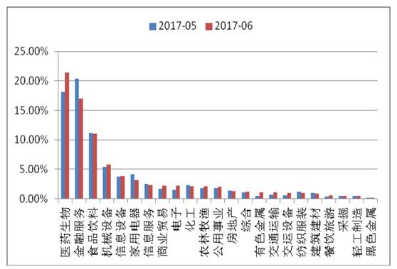 1天竟有“4个创新高” 私募平均仓位77%超越股灾时